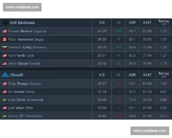 关于亚洲电竞数据榜，我想说……（内含独家观点）